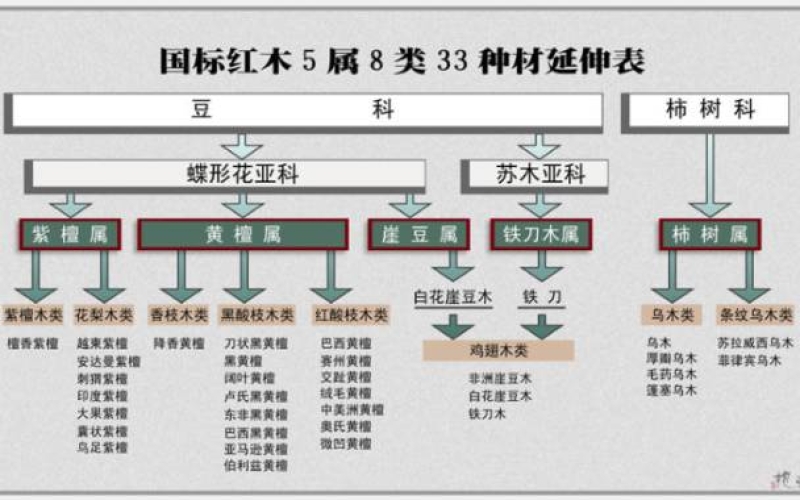 大红酸枝为什么会叫“老红木”？